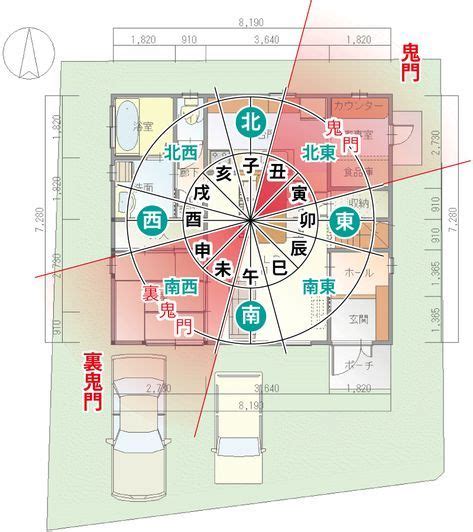 艮宅|風水玄関の方角・向き、場所は吉方位